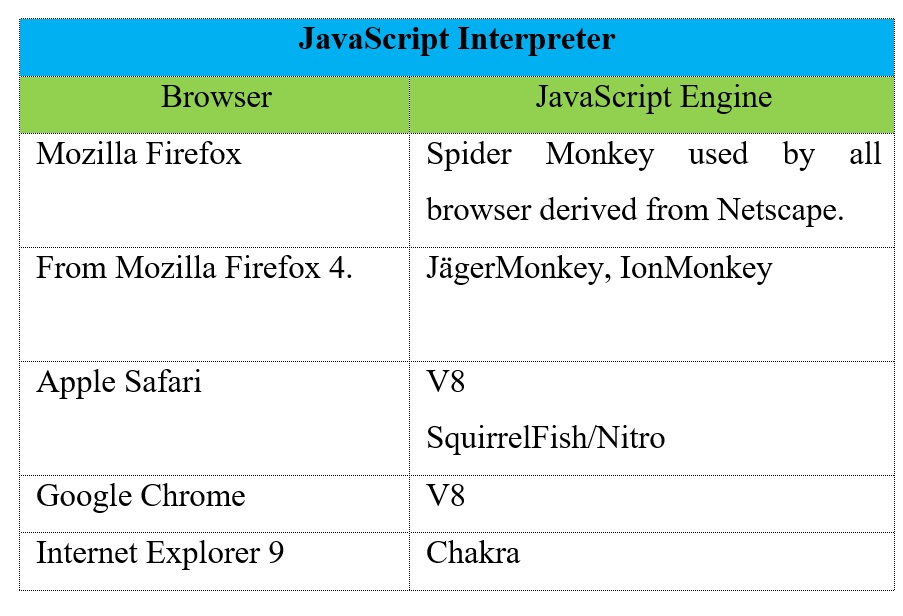 JavaScriptInterpreter