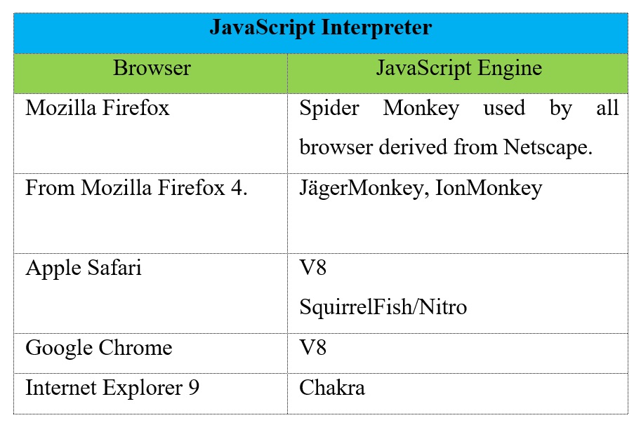 JavaScriptInterpreter
