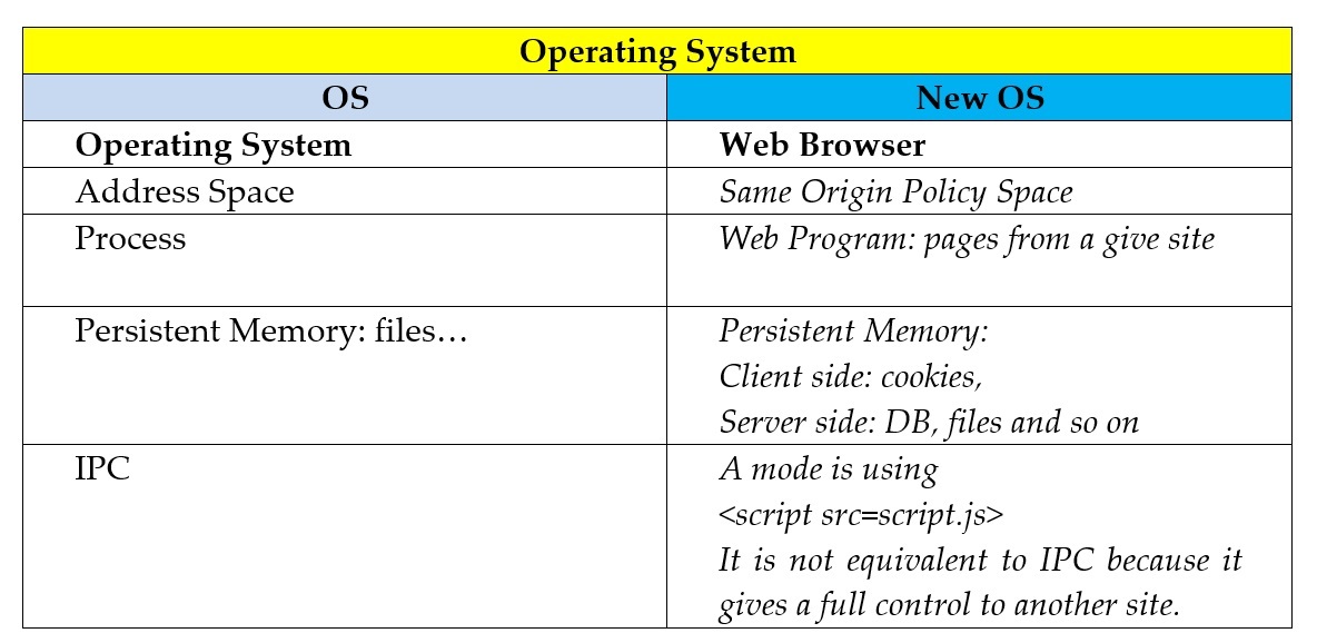 OSComparison